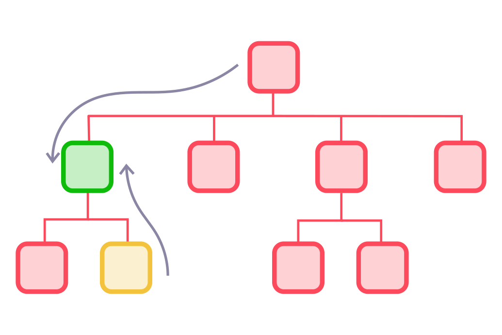 AI Product categorization | Ecommerce Product categorization