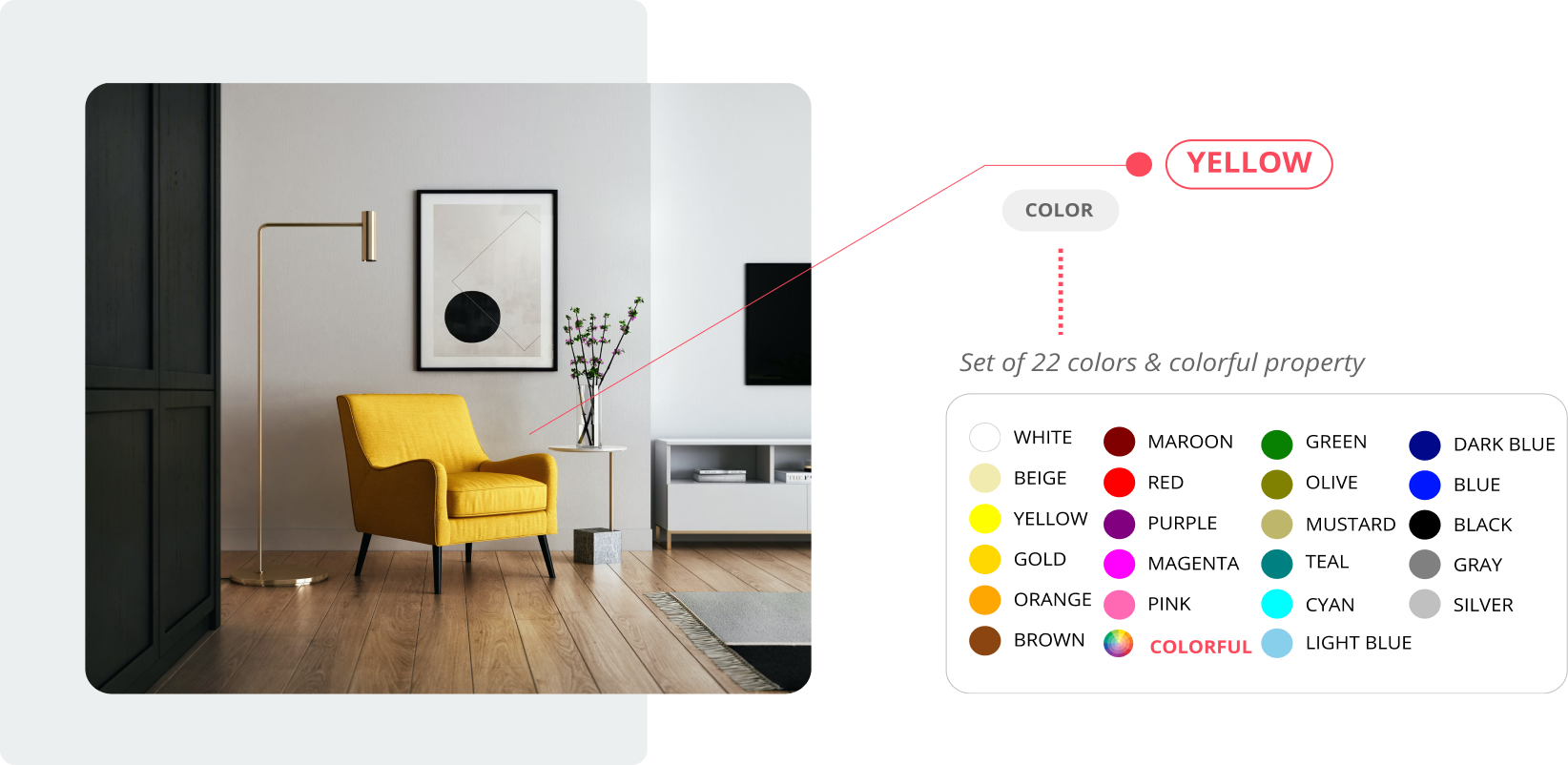 Color detection on image
